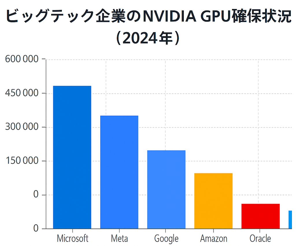 引用：Windows Central(2024)