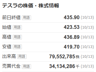 引用: Yahoo!ファイナンス