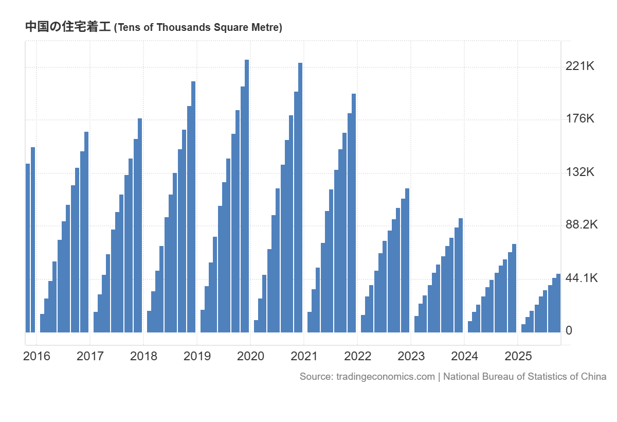 引用:Trading Economics