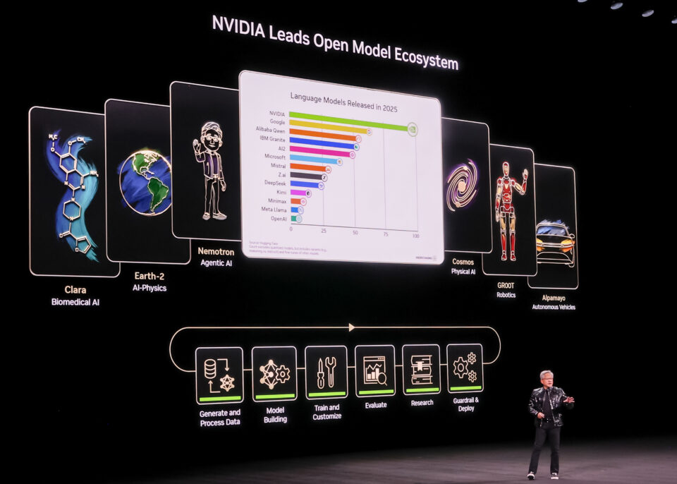 引用：NVIDIA