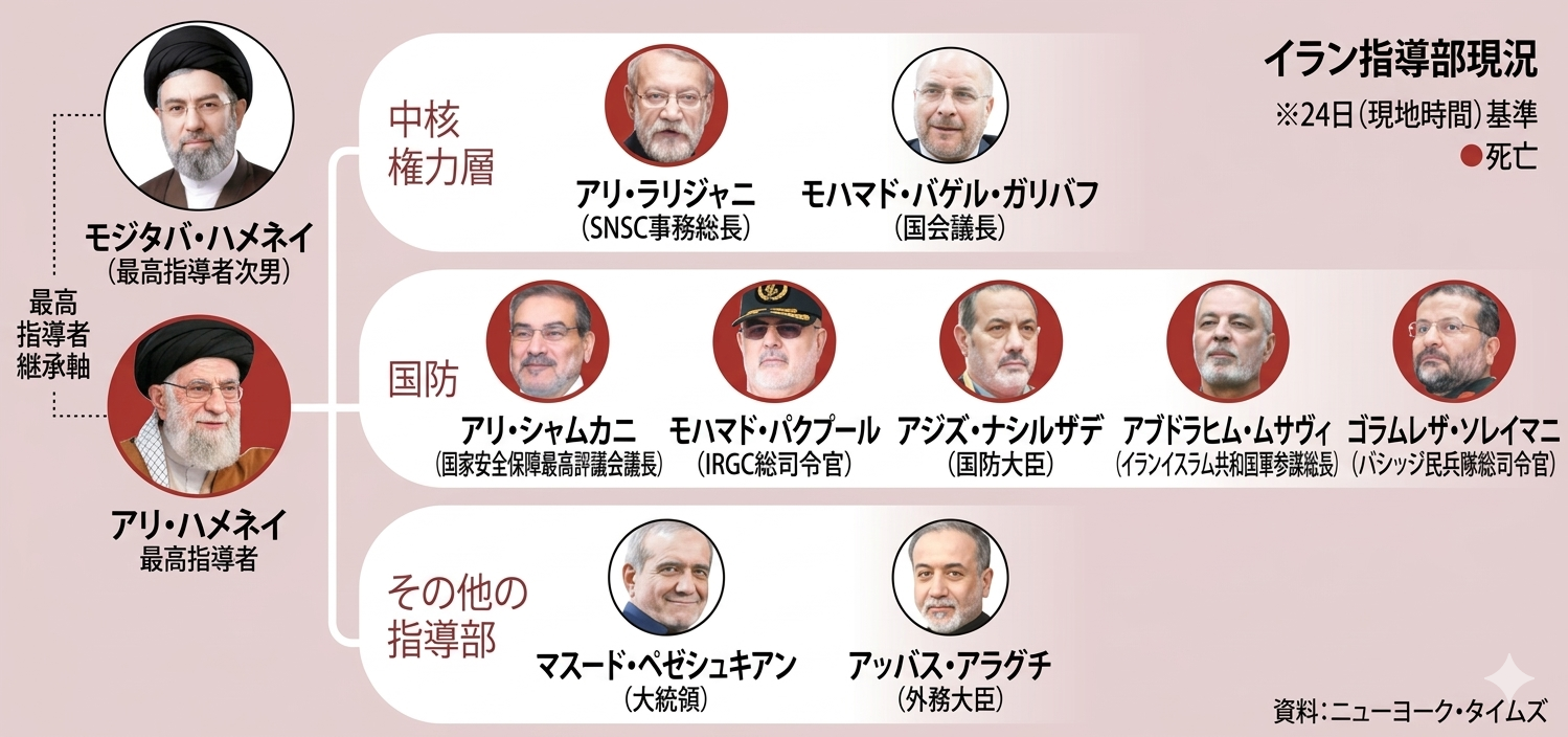 引用：ニューヨークタイムズ