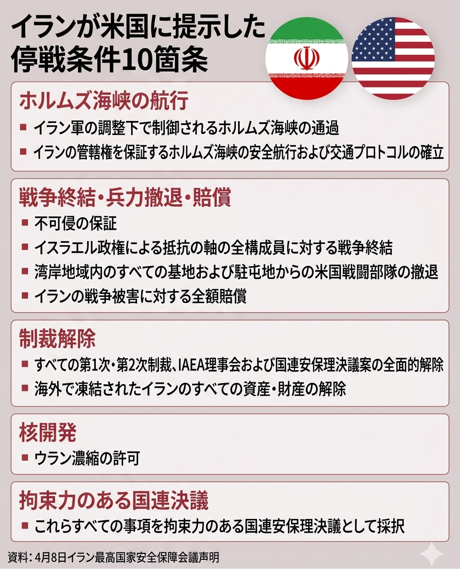 引用：ニューシス