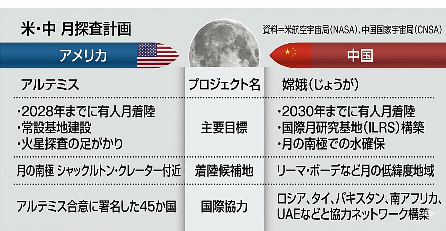 引用：朝鮮日報