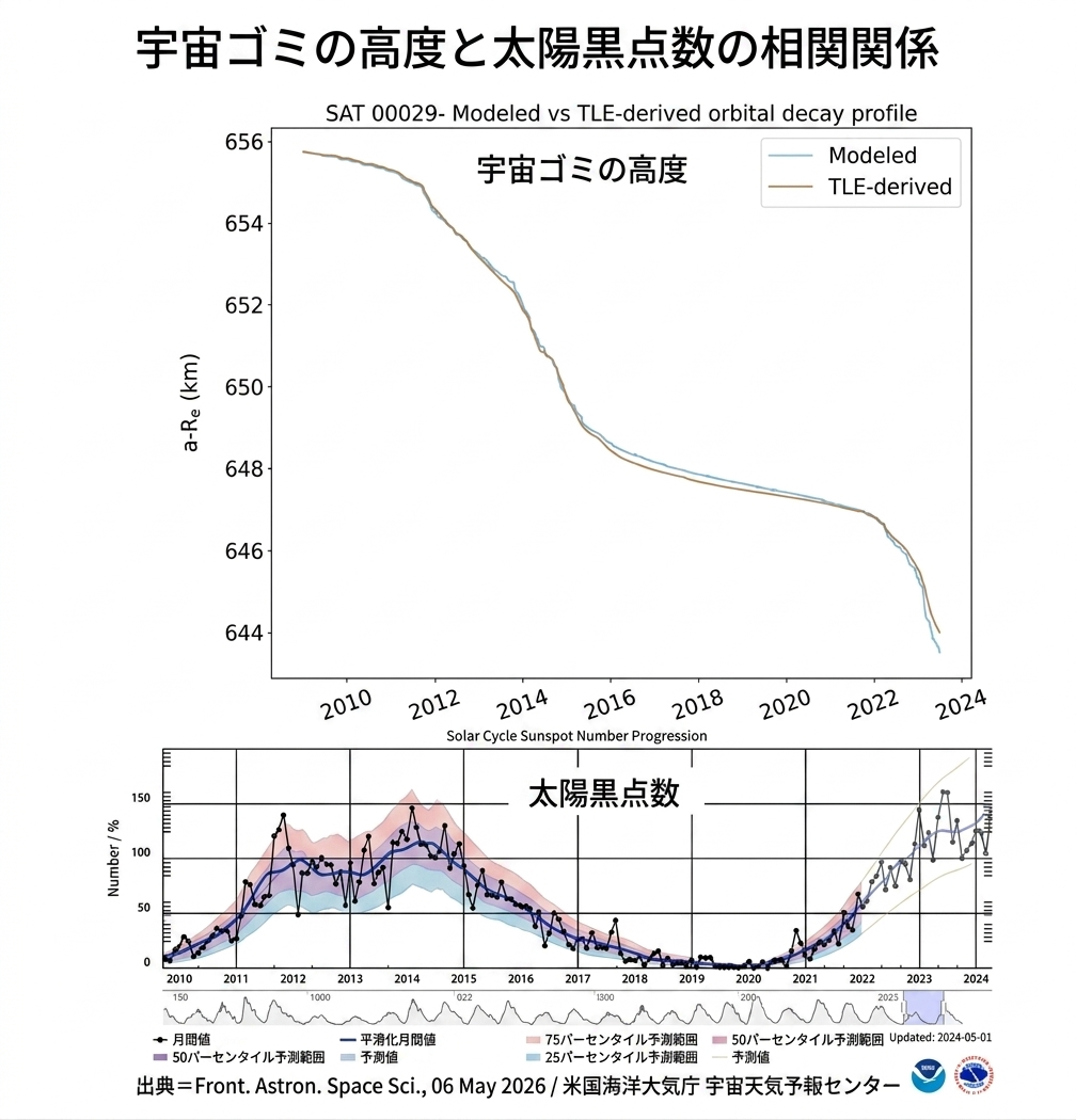 引用：Frontiers in Astronomy and Space Sciences