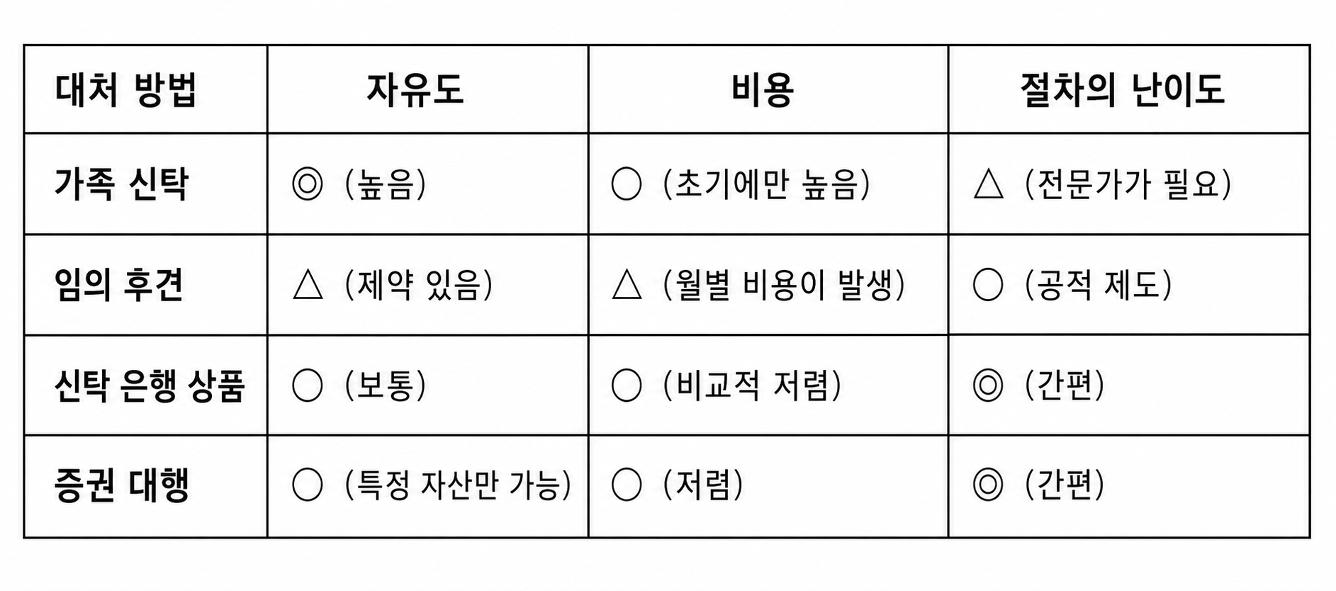 (출처 : 비즈저널)