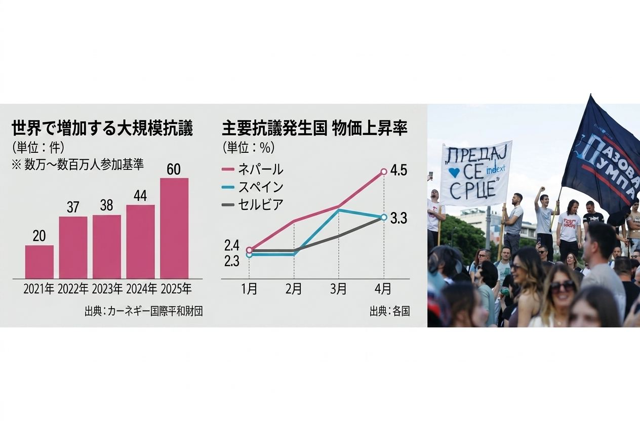 引用：韓国経済新聞
