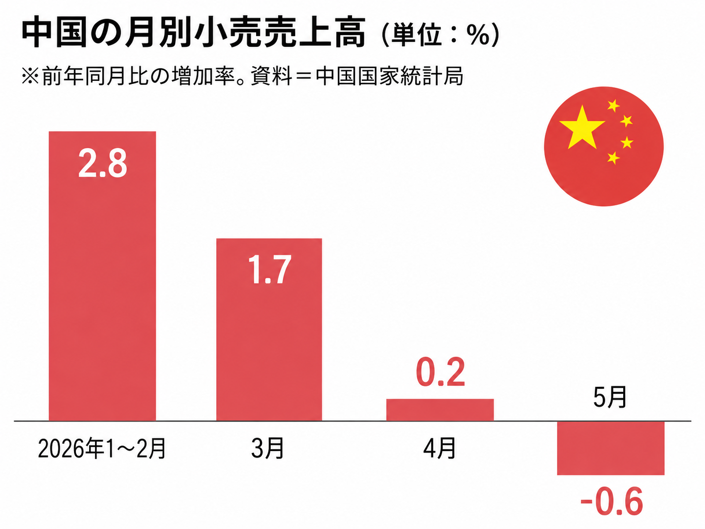 引用:Daum