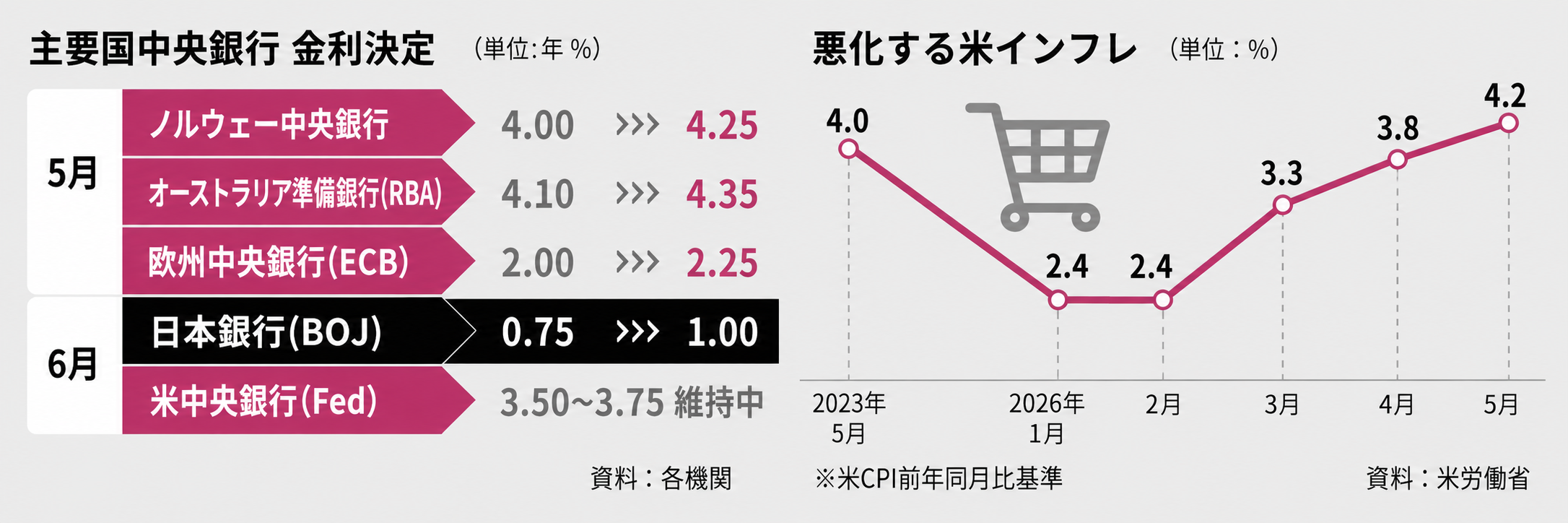 出典:AFP通信