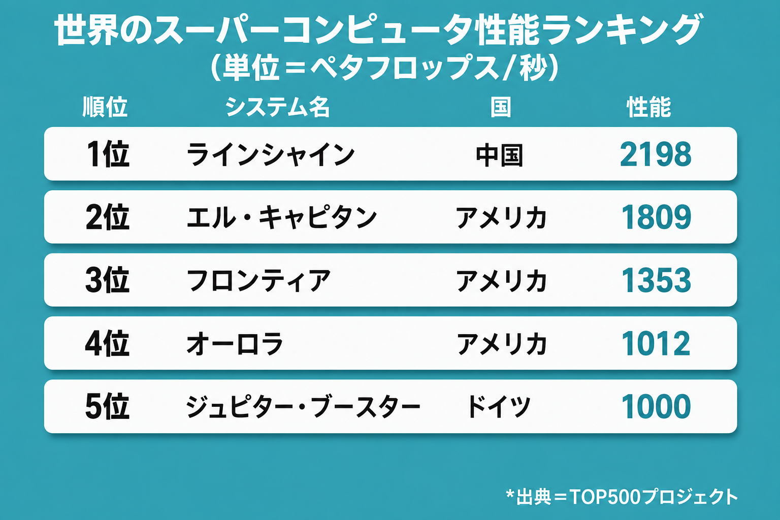 引用：毎日経済