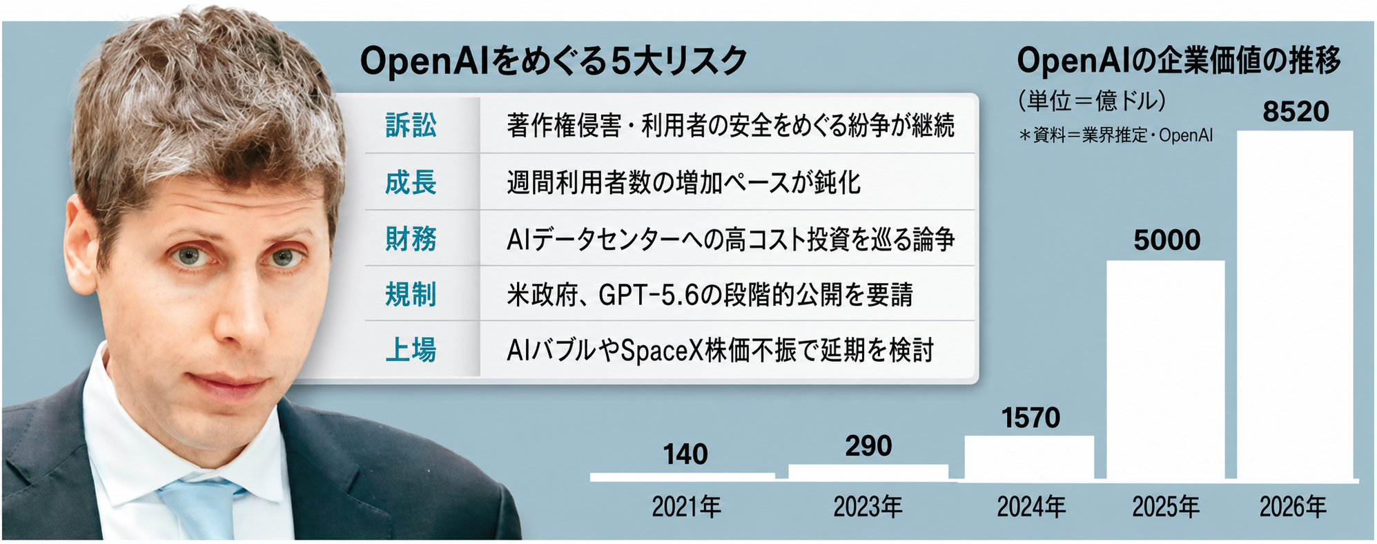 引用：毎日経済