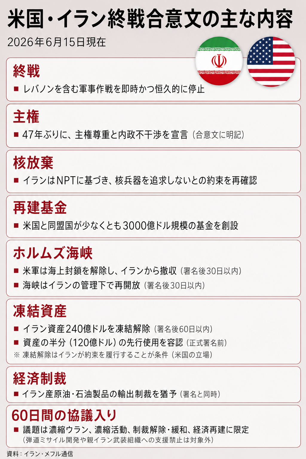 引用：メフル通信
