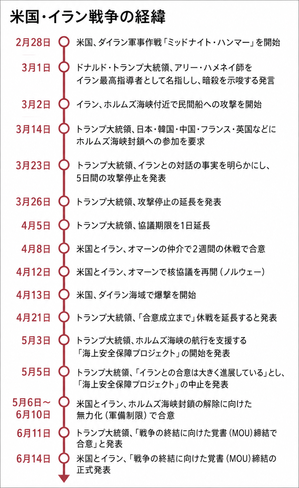 引用:Daum