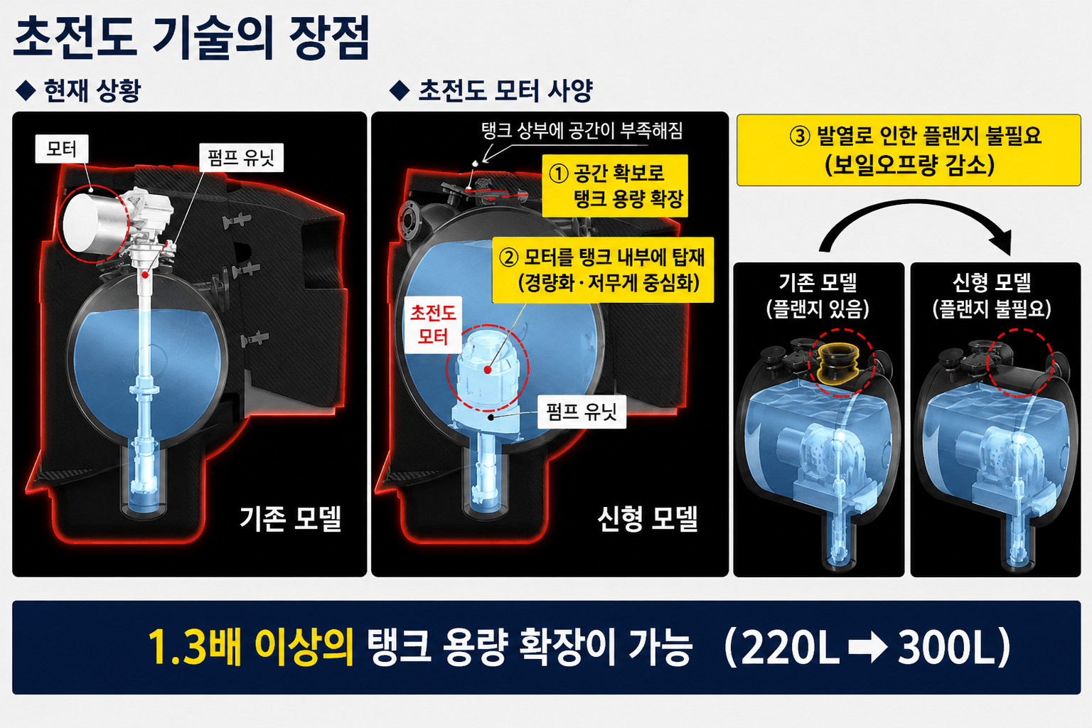 출처 : 레스폰스 (이해를 돕기위한 ai번역)