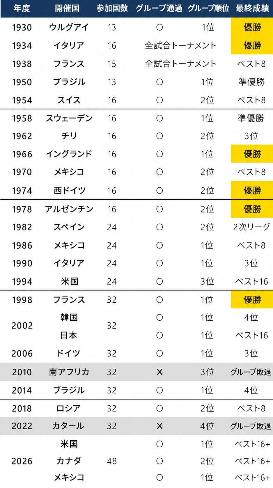 引用:Dailian スポーツ
