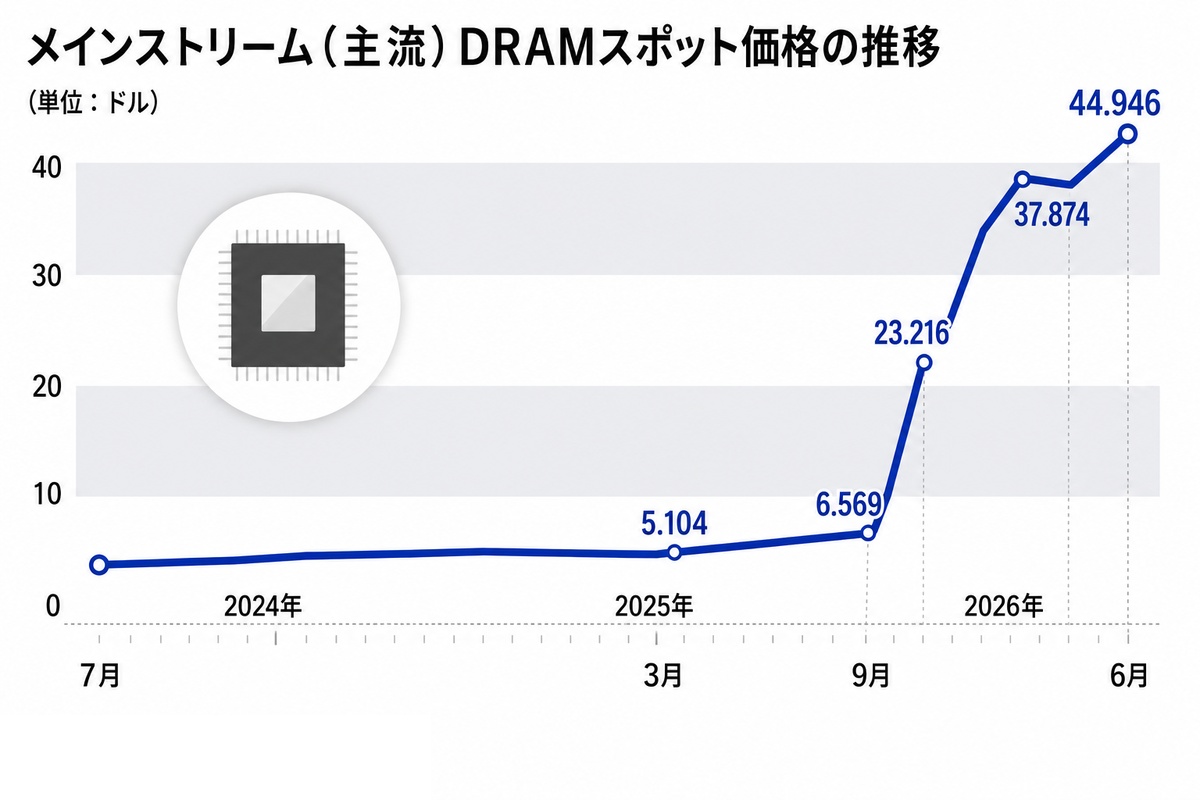 引用:米国防総省のYouTube