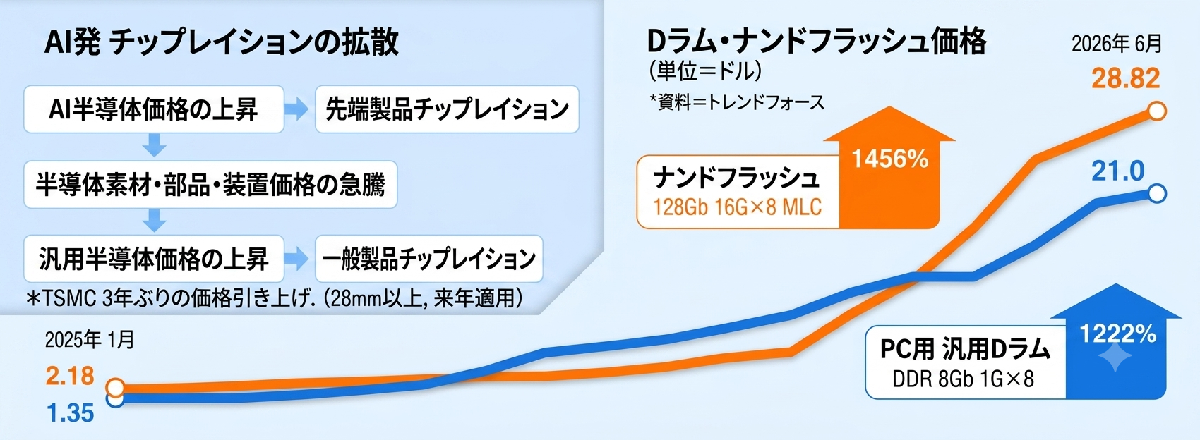 引用:毎日経済新聞