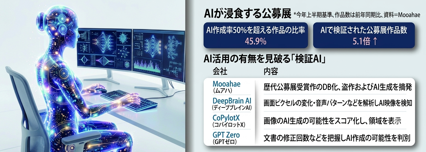 引用:ムハユのソリューション