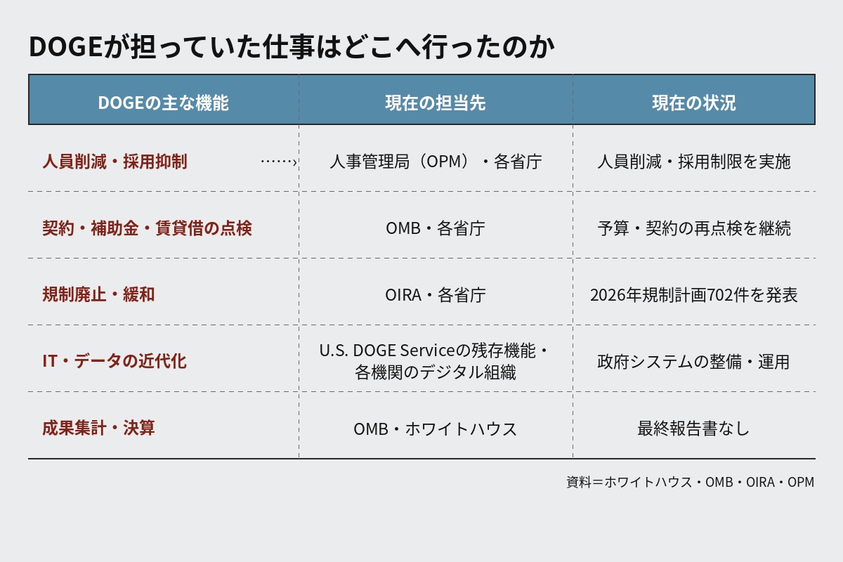 引用：Daum