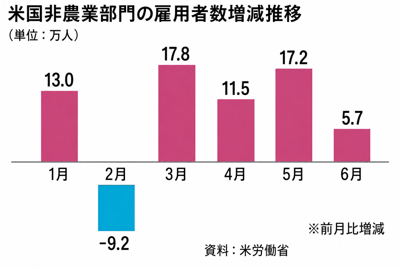 引用:韓国経済