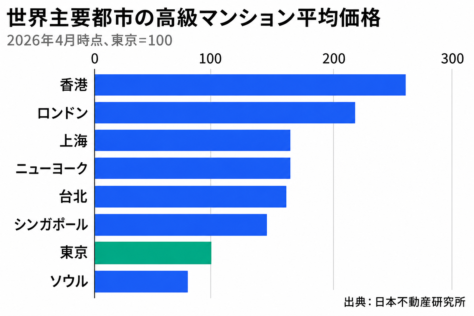 日本不動産研究所