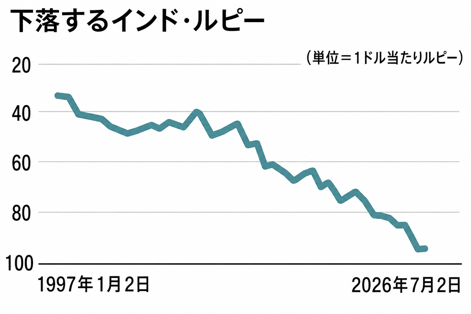 引用:Bloomberg