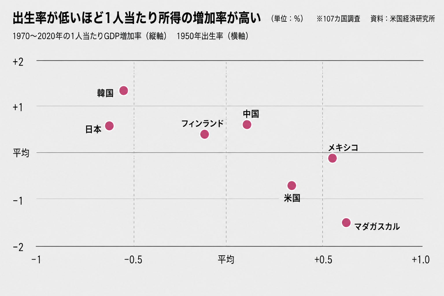 引用：全米経済研究所