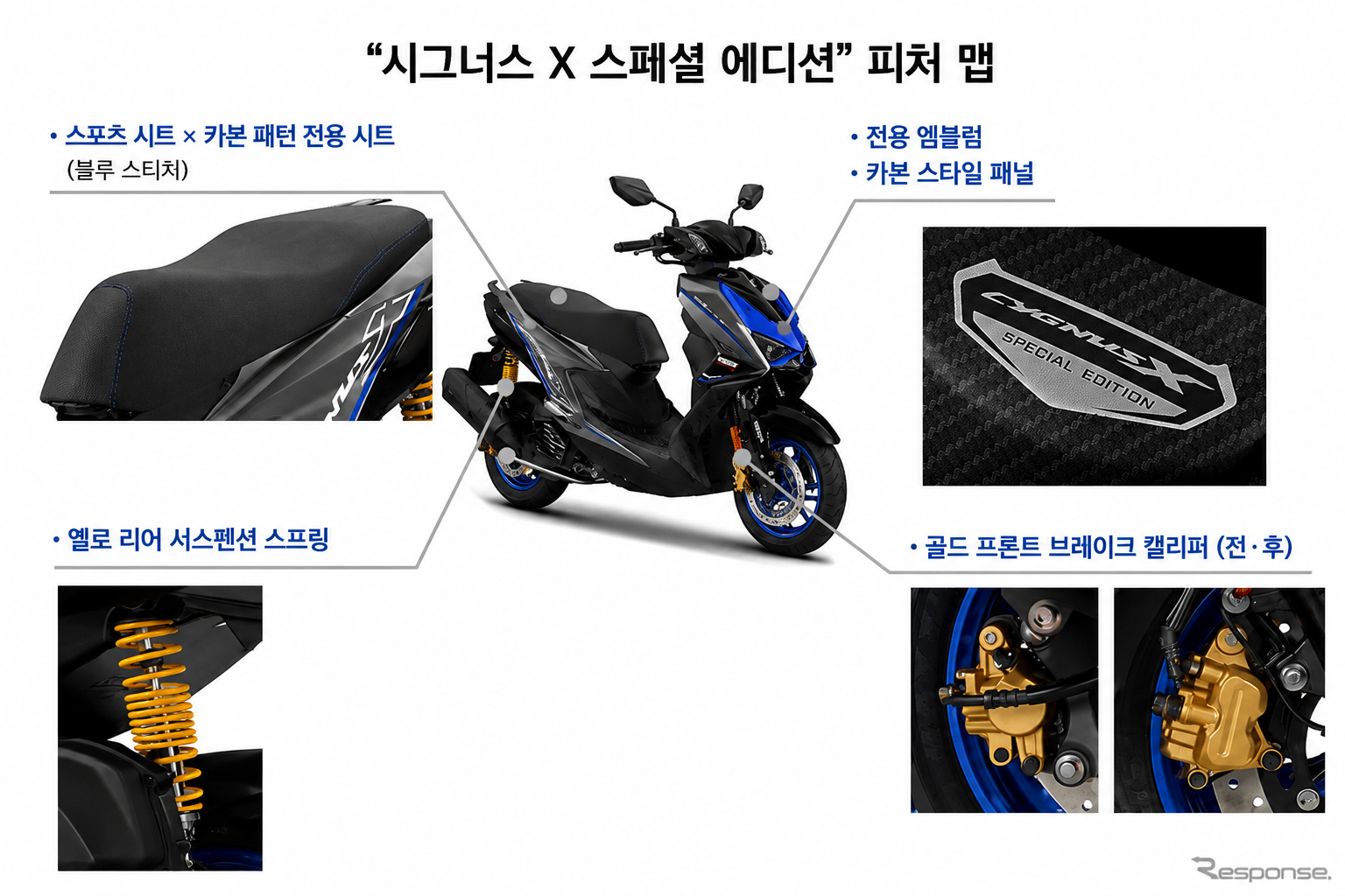 출처 : 레스폰스