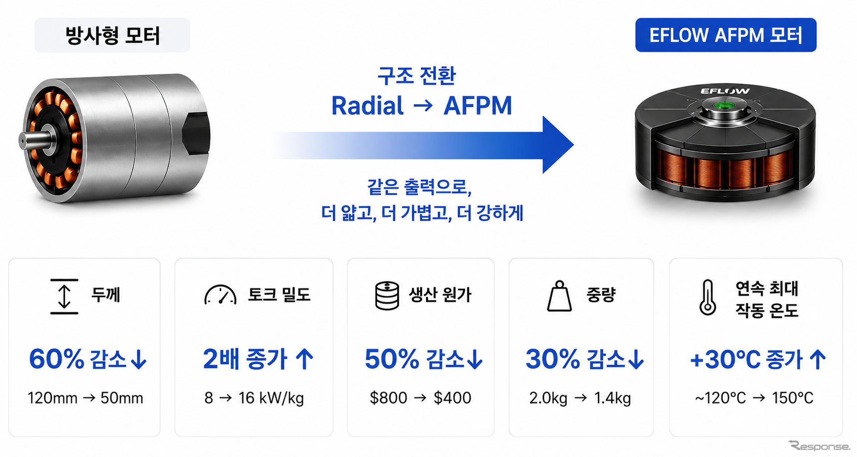 출처 : 레스폰스