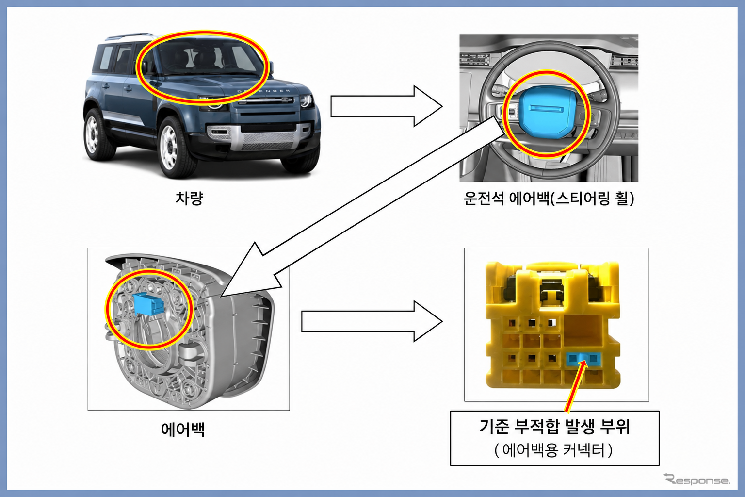 출처 : 레스폰스