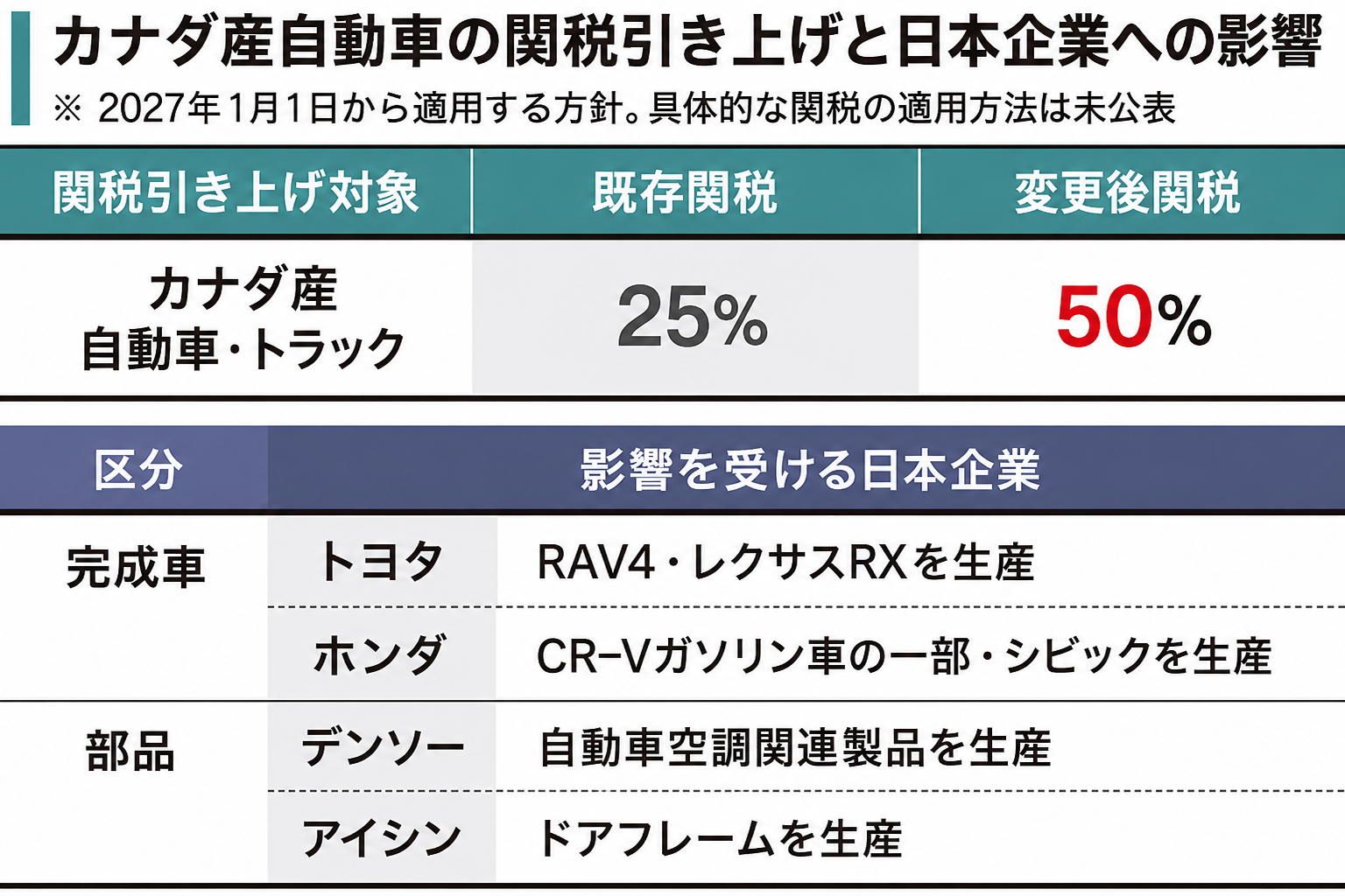 引用:ファイナンシャルニュース