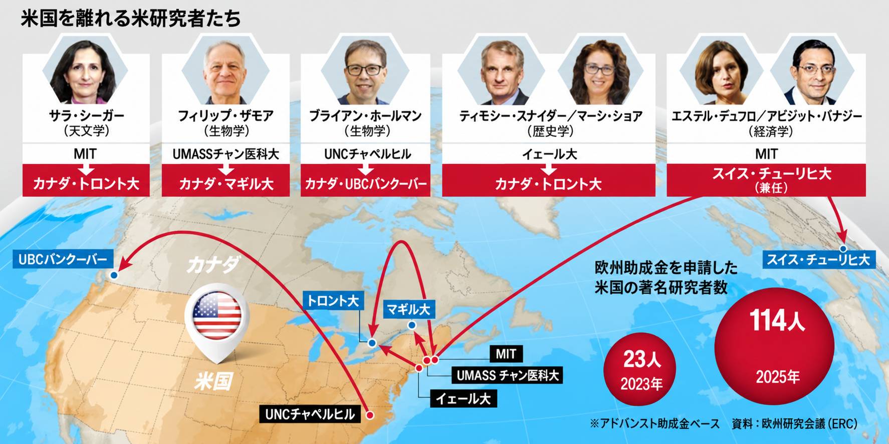 引用：ERC