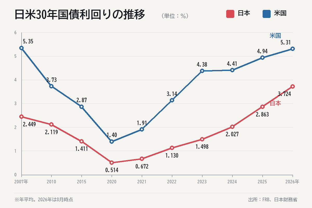 引用:記事の内容と関連しAIツールで作成されたイメージ/ChatGPT