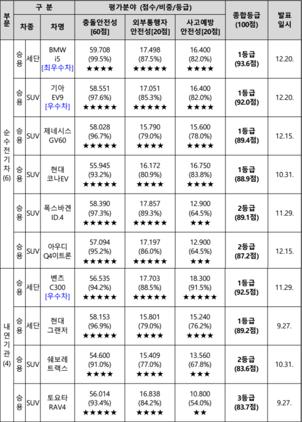 출처=국토교통부