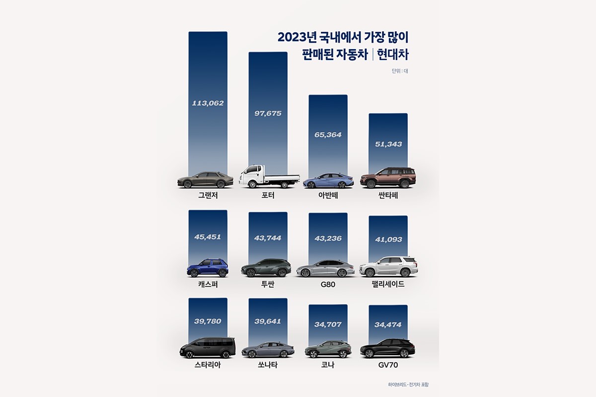▲ 출처: 현대자동차