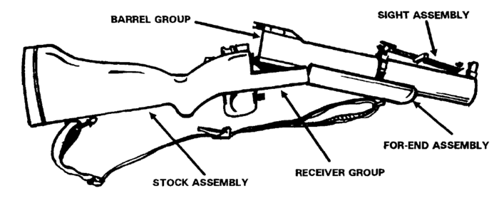 M79 유탄발사기의 5가지 구성부 <출처: 미 육군>