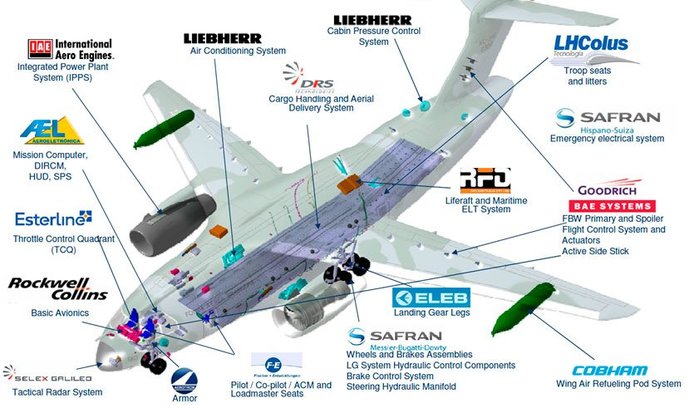 C-390 밀레니엄 수송기