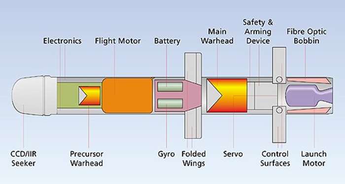 스파이크 미사일의 분해도 <출처: Public Domain>