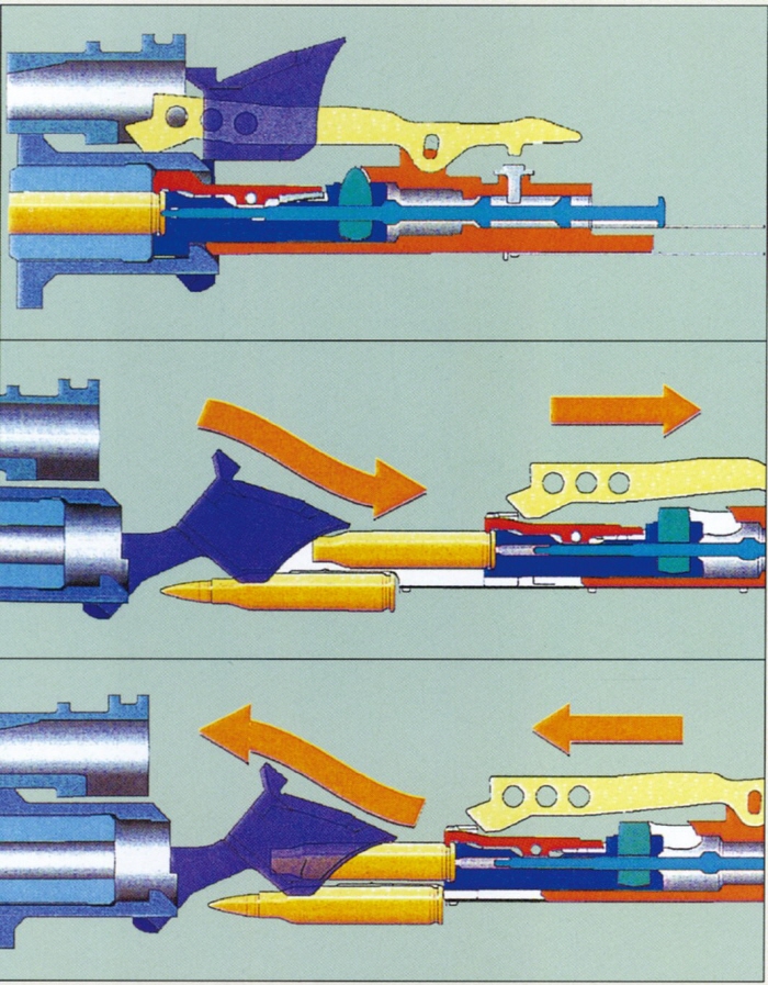 엘리베이터에 의해 탄피가 상부로 이동하는 모습을 그린 약도 <출처 : FNH>