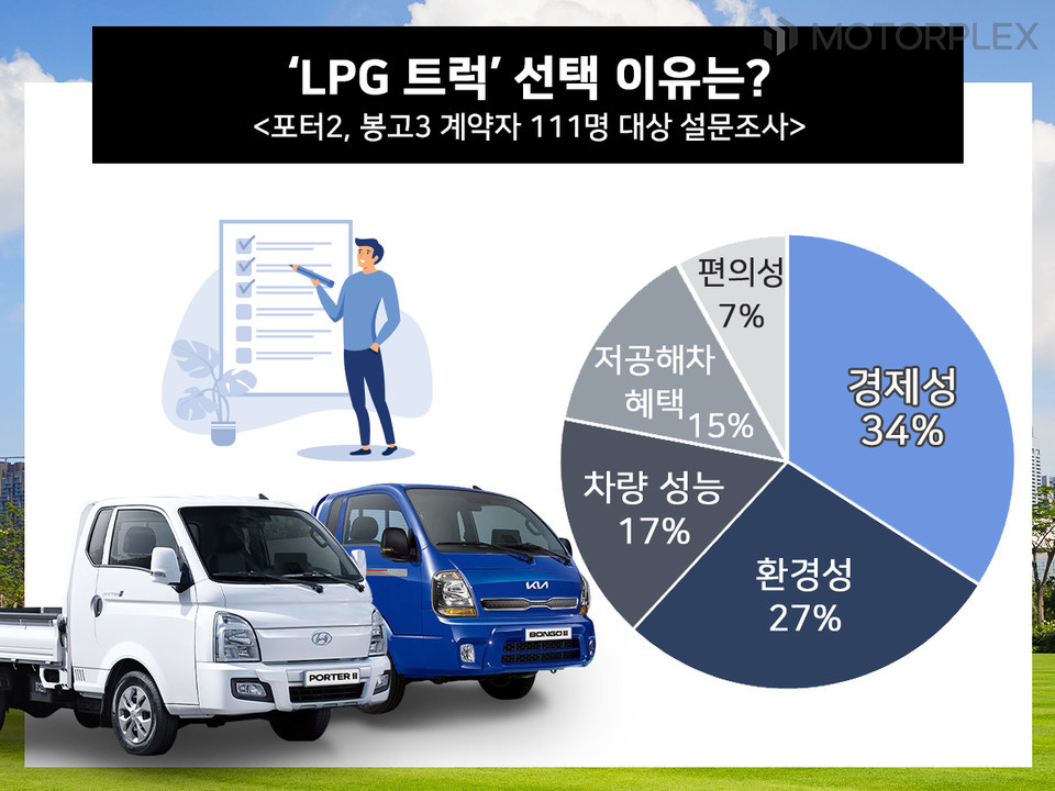 LPG 트럭