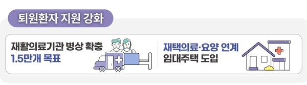 퇴원환자 지원. 인포그래픽=보건복지부 제공&nbsp;<br>