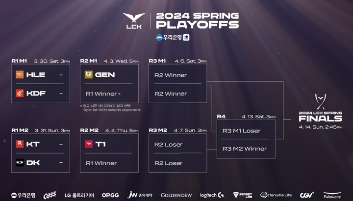 사진= LCK 플레이오프 개막, 지면 기회 없이 탈락...대진 일정 및 라운드 진행 방식은? 