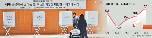 60개 접전지 ‘투표율 1%P差’에 운명 갈린다
