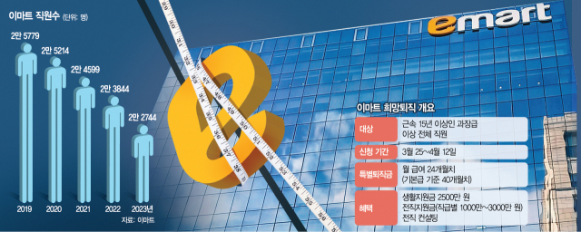 옴니채널 실패·알테쉬에도 밀려…생존 위해 '독한 체질개선' 돌입