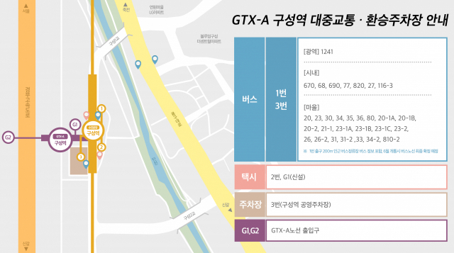 용인시, GTX 구성역 개통 앞두고 연계 교통망 확충