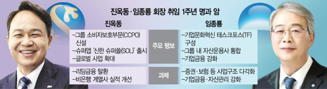 晋 '리딩금융 탈환'…任 '실적 개선' 힘준다