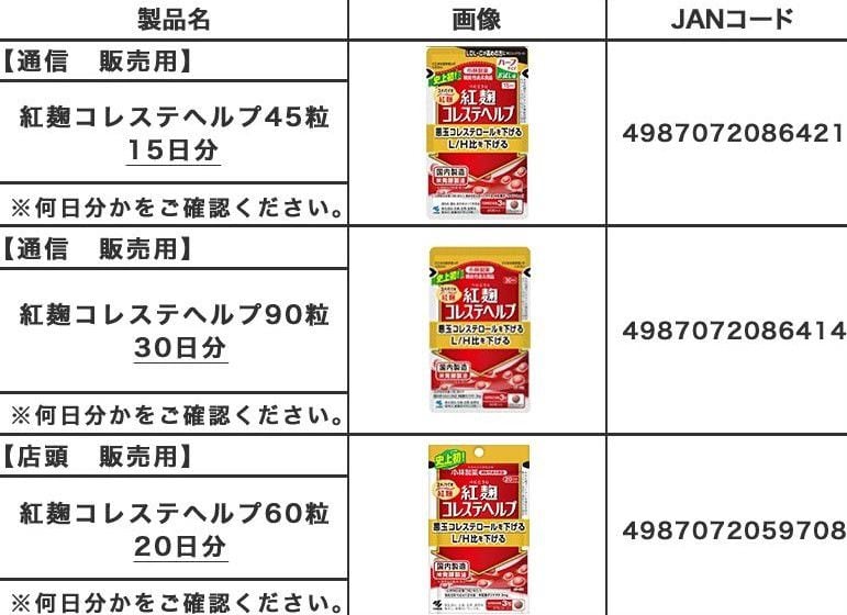 일본 고바야시 제약이 판매를 중단한 제품들. / 고바야시 제약 제공
