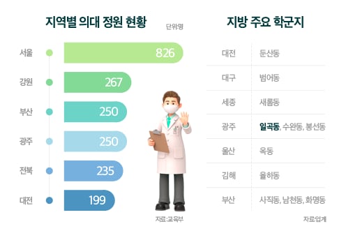 라인건설 제공