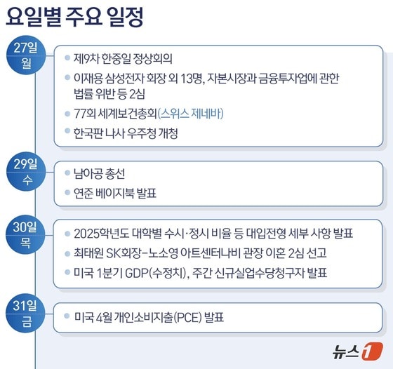 © News1 윤주희 디자이너