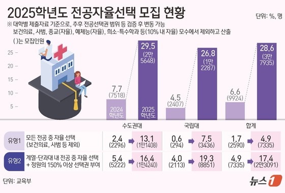 © News1 김초희 디자이너
