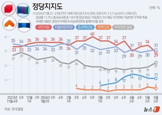 © News1 김초희 디자이너
